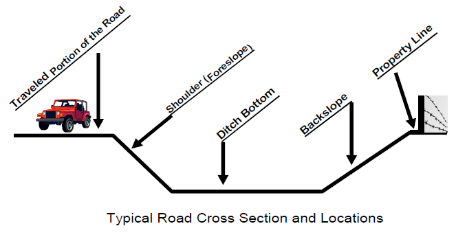 Typical Road Cross Section and Locations